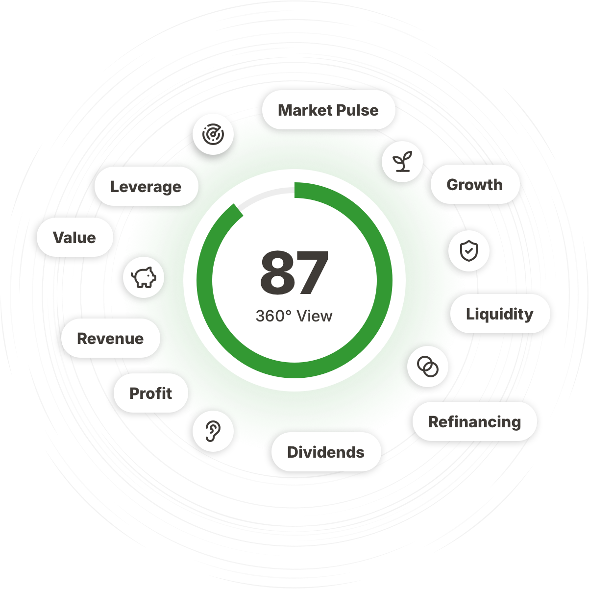Image shows the financial metrics that feed into the Obermatt Method of Stock Analysis and its comprehensive 360° View Rank. Metrics like Market Pulse, Growth, Liquidity, Refinancing, Dividends, Profit, Revenue, Value, Leverage are part of the sample 360° View rank of 87 in the middle of the image.